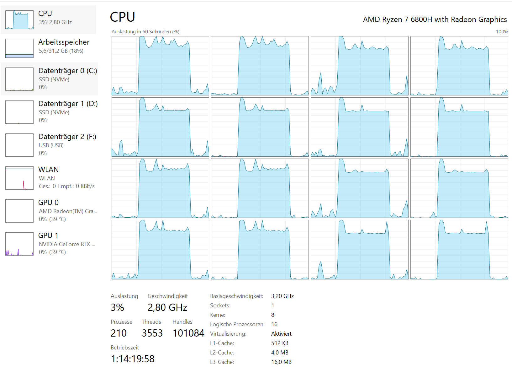 AMD Ryzen 7 6800H